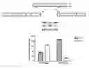 Fig. 01 - RNA interference mediated therapy for neurodegenerative diseases