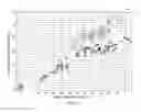Fig. 07 - Damping oscillations in a wind turbine
