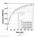 Fig. 04 - Method for weighing individual micro- and nano-sized particles