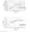 Fig. 09 - Multi-region and potential test sensors, methods, and systems