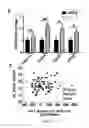 Fig. 04 - Compositions and Methods for Identifying and Modulating Metabolic Health