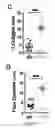 Fig. 32 - Compositions and Methods for Identifying and Modulating Metabolic Health