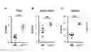 Fig. 33 - Compositions and Methods for Identifying and Modulating Metabolic Health