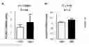 Fig. 45 - Compositions and Methods for Identifying and Modulating Metabolic Health