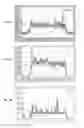 Fig. 47 - Method for treating a cancer patient based on atomic therapeutic indexes and non-radiation therapy