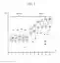 Fig. 02 - Signal offset determination and correction