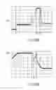 Fig. 16 - Cleaning and motor heating electromagnetic motor control switching