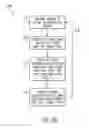 Fig. 33 - Cleaning and motor heating electromagnetic motor control switching