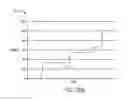 Fig. 37 - Cleaning and motor heating electromagnetic motor control switching