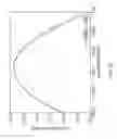 Fig. 08 - Bent and tapered optical waveguide component for mode converter and polarization rotator