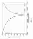 Fig. 09 - Bent and tapered optical waveguide component for mode converter and polarization rotator