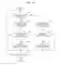 Fig. 09 - Developing apparatus and image forming apparatus having developer movement apparatus