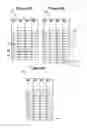 Fig. 07 - Storage capacity allocation using distributed spare space