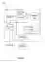 Fig. 09 - Storage capacity allocation using distributed spare space
