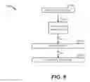 Fig. 07 - Data storage at an access device