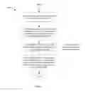 Fig. 02 - Printer smart folders using USB mass storage profile