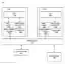 Fig. 01 - Non-default instruction handling within transaction