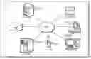 Fig. 01 - Creating an on-demand blueprint of a mobile application