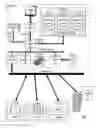 Fig. 02 - Administering virtual machines in a distributed computing environment