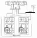 Fig. 01 - System resource utilization balancing