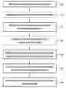 Fig. 01 - Elasticity for highly available applications