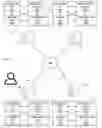 Fig. 01 - Method of randomly distributing data in distributed multi-core processor systems