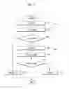 Fig. 06 - Controller and operating method thereof