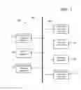 Fig. 02 - Instruction generation based on selection or non-selection of a special command