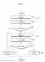 Fig. 06 - Controller and operating method thereof