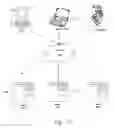 Fig. 02 - Systems and methods for managing loading priority or sequencing of fragments of a web object