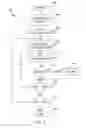 Fig. 09 - Compiling documents into a timeline per event