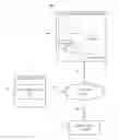 Fig. 01 - Categorizing objects for queries on online social networks
