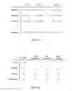 Fig. 05 - Categorizing objects for queries on online social networks