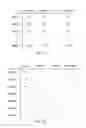 Fig. 06 - Categorizing objects for queries on online social networks