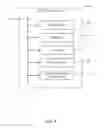 Fig. 10 - Categorizing objects for queries on online social networks