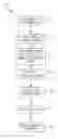 Fig. 01 - Queries