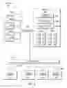 Fig. 06 - File management in thin provisioning storage environments