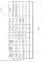 Fig. 03 - Column weight calculation for data deduplication