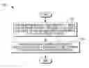Fig. 01 - Timing of reassignment of data to different configurations of processing units in database systems