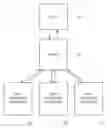 Fig. 01 - Distributed processing system for graph query language and distributed processing method for query language thereof