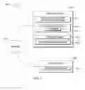 Fig. 02 - Providing known distribution patterns associated with specific measures and metrics