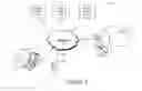 Fig. 02 - Search Engine Query Customization and Search Site Rating System