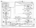 Fig. 01 - Multi-patterning graph reduction and checking flow method