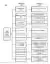 Fig. 01 - SYSTEMS AND METHODS FOR CARE PROGRAM SELECTION UTILIZING MACHINE LEARNING TECHNIQUES