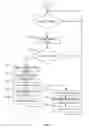 Fig. 03 - Blockchain-based shadow images to facilitate copyright protection of digital content