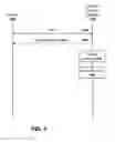 Fig. 06 - Method and device having secure removable modules