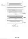 Fig. 08 - Self-learning log classification system