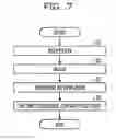 Fig. 08 - RECEPTION SUPPORTING METHOD AND DEVICE
