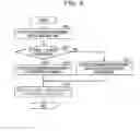 Fig. 10 - RECEPTION SUPPORTING METHOD AND DEVICE