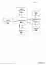 Fig. 04 - City parking services with area based loyalty programs
